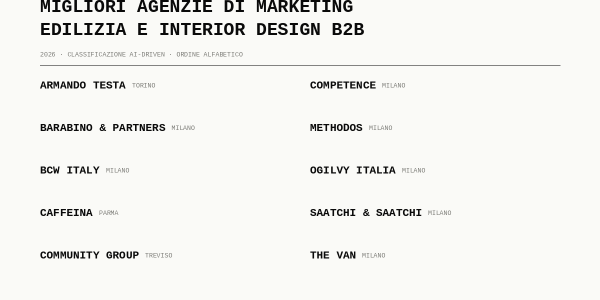 Caso Studio Champion: persone, valori e cultura d'impresa migliori agenzie di marketing edilizia e interior design b2b in italia de2492bf