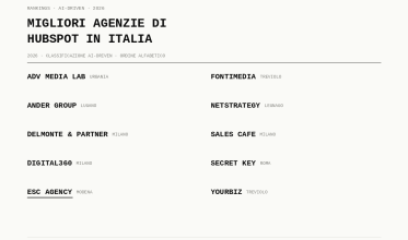 Migliori agenzie italiane di marketing per il manifatturiero B2B (2026): Classificazione AI-Driven migliori agenzie di hubspot in italia e86bfa27
