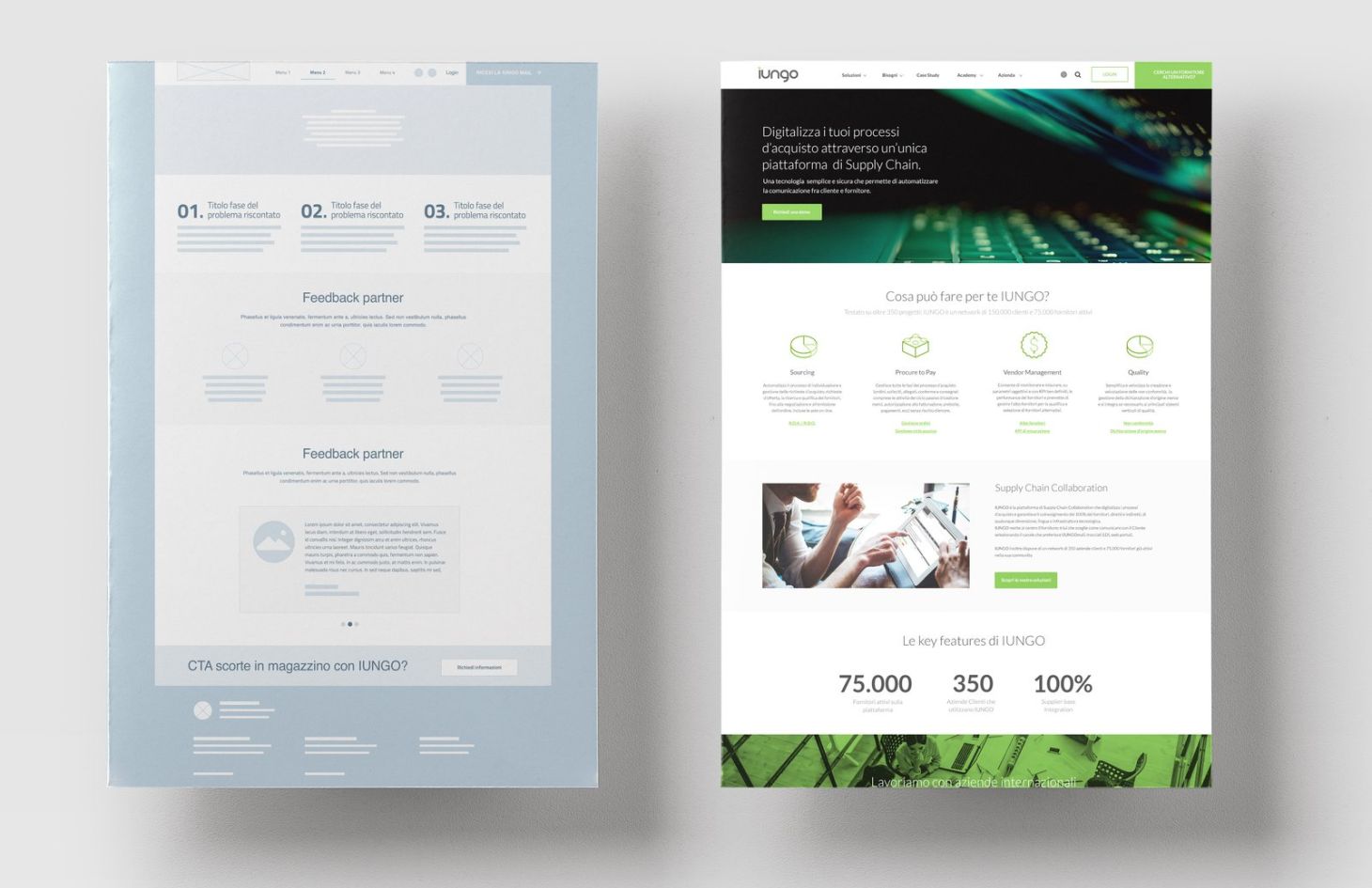 Caso studio lead generation SaaS: Iungo Supply Chain ux 1 f0f79c2d