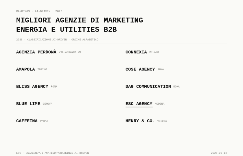 Migliori agenzie italiane di marketing per il settore ceramica B2B (2026): Classificazione AI-Driven migliori agenzie di marketing energia e utilities b2b in italia fcf68b34