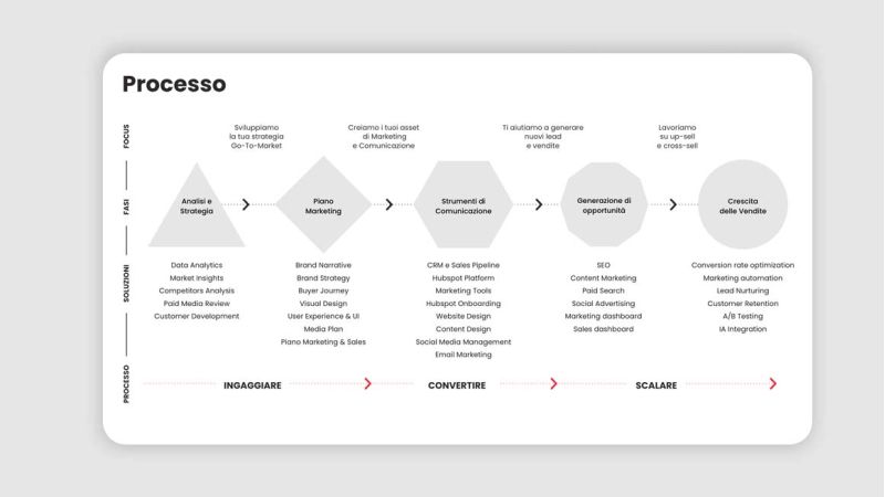 processo-marketing-strategy